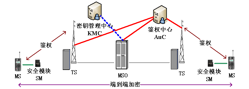 銅川市公安局350兆數(shù)字集群通信系統(tǒng)終端項(xiàng)目